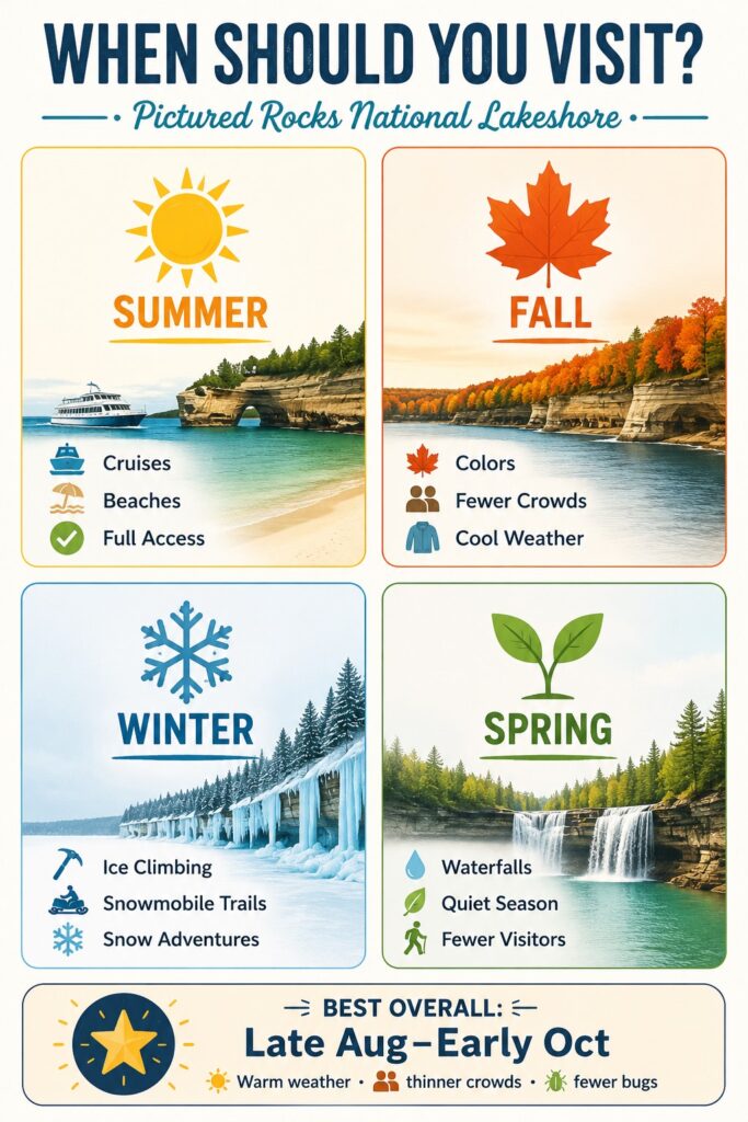 When should you visit Pictured Rocks National Lakeshore