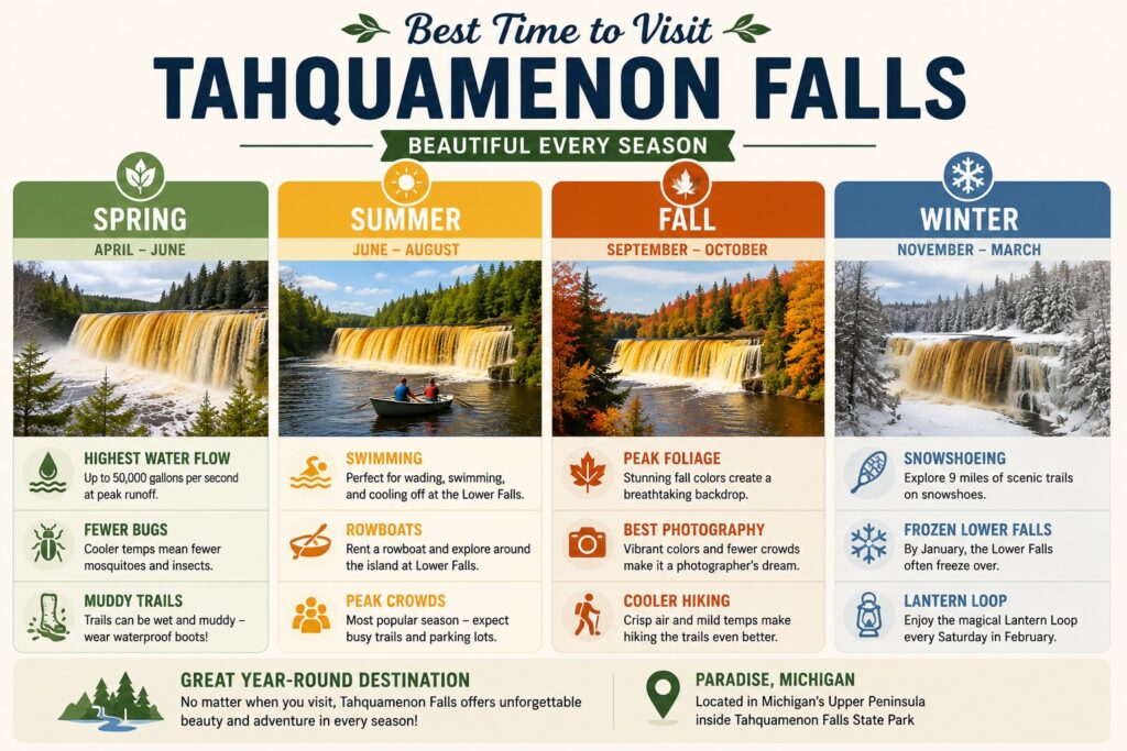Best time to visit Tahquamenon Falls