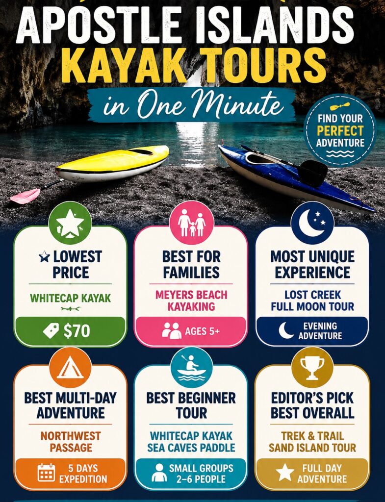 Compare All 5 Apostle Islands Kayak Tours in One Minute (2026 Guide)