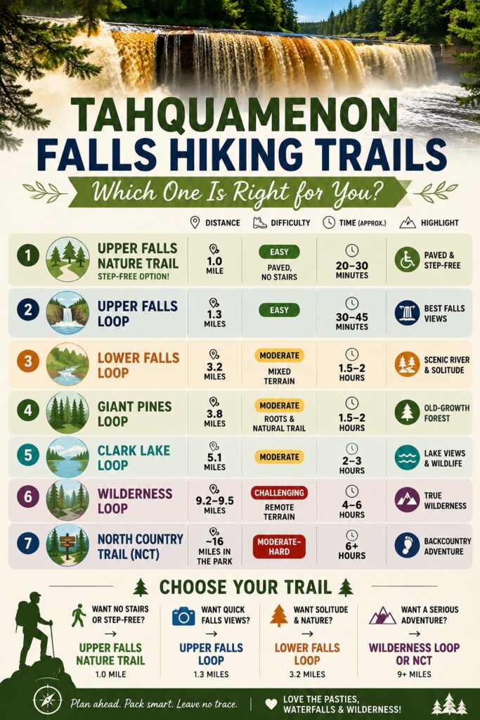 Tahquamenon Falls Hiking Trail Guide