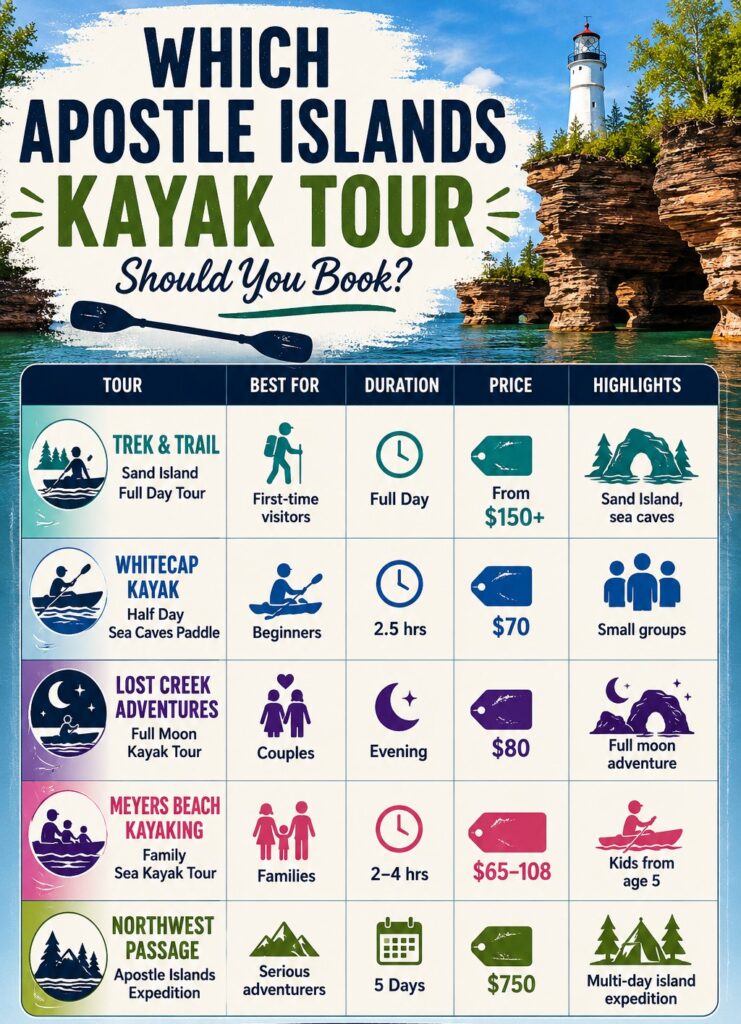 Which Apostle Islands kayak tour